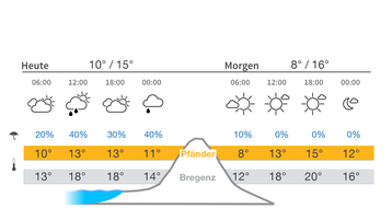 heute_morgen-3