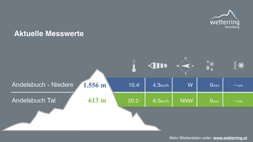 livedaten-3