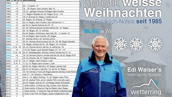 Edi%20Walser%20weisse%20Weihnachten%20Statistik%20seit%201985