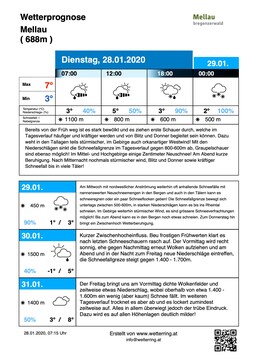 Wetterprognose%20PDF