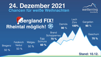 Weisse%20Weihnachten%20wieviel%20Prozent